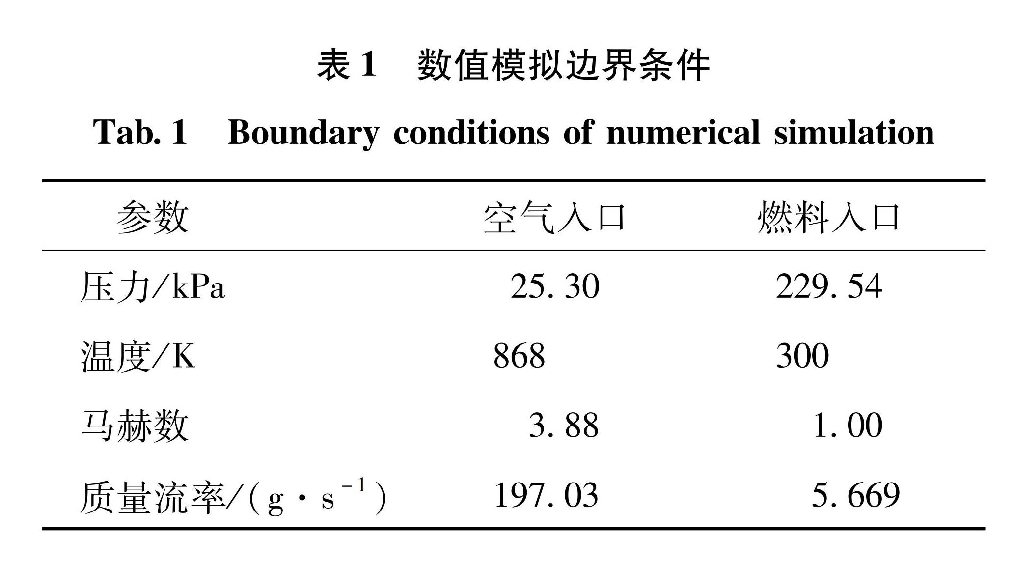 表1 数值模拟边界条件<br/>Tab.1 Boundary conditions of numerical simulation