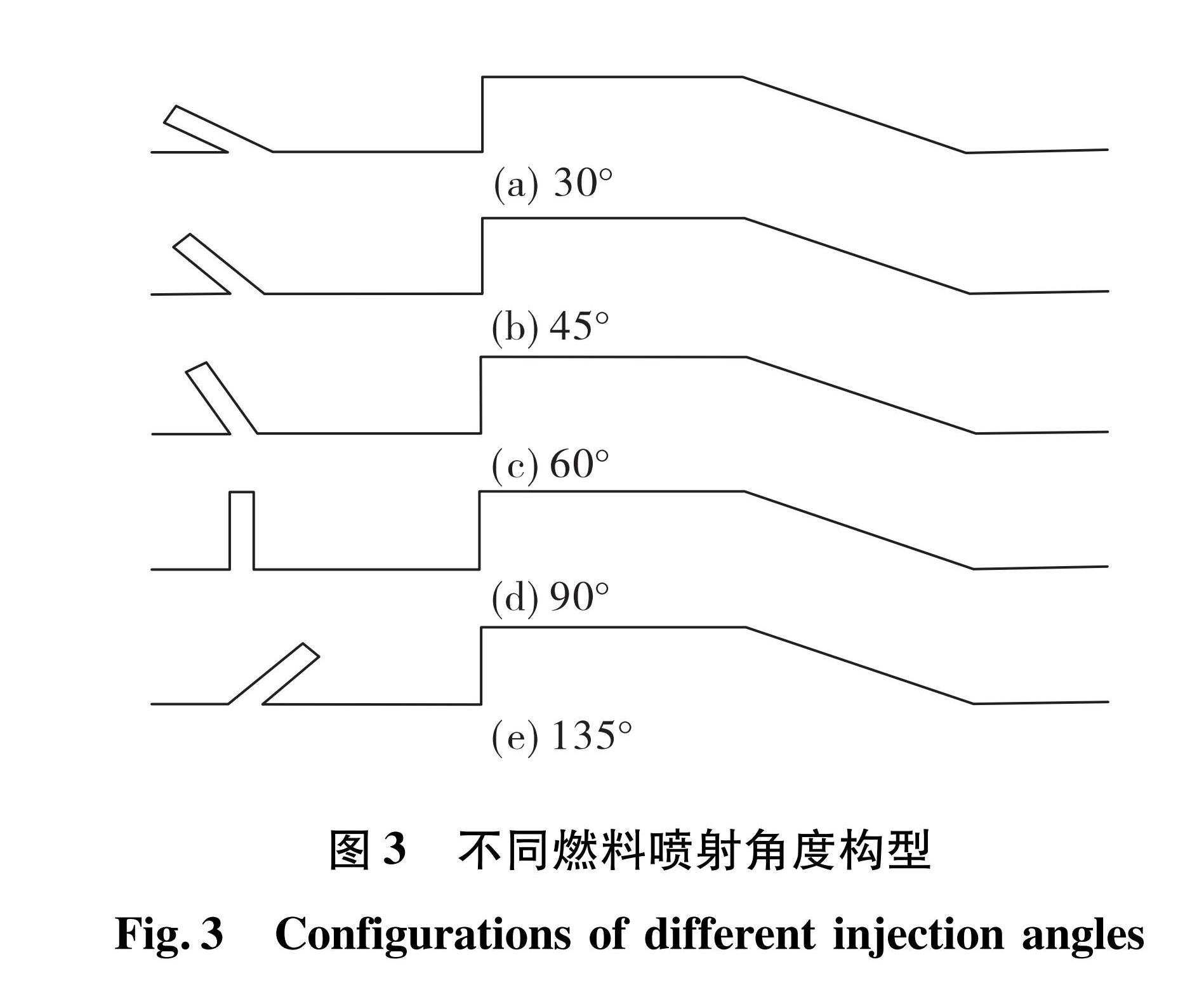 图3 不同燃料喷射角度构型<br/>Fig.3 Configurations of different injection angles