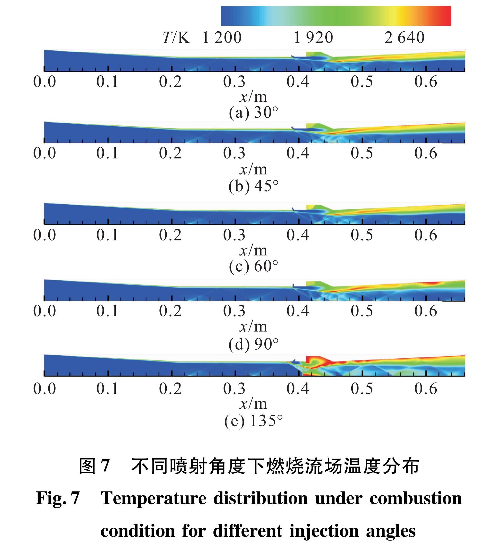 图7 不同喷射角度下燃烧流场温度分布<br/>Fig.7 Temperature distribution under combustion condition for different injection angles 