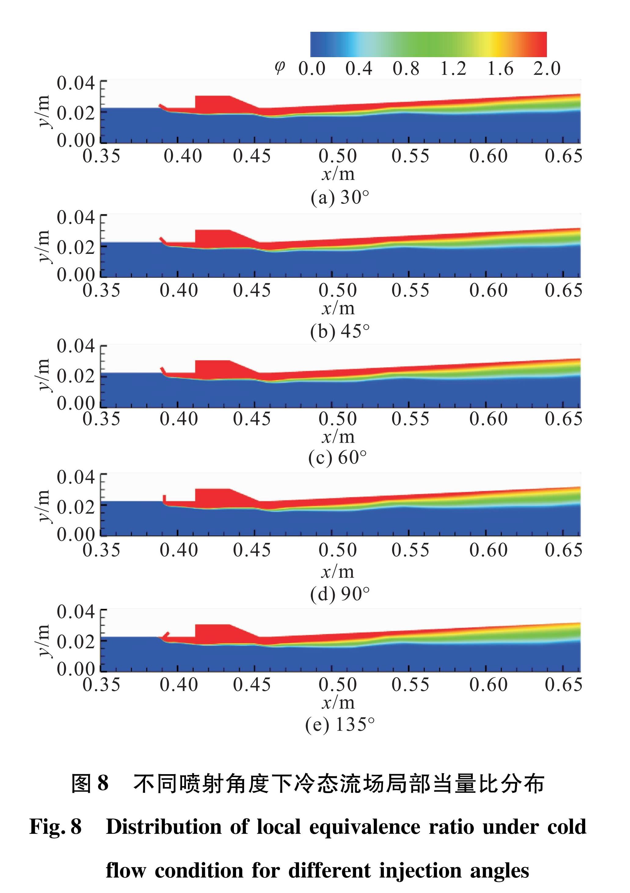 图8 不同喷射角度下冷态流场局部当量比分布<br/>Fig.8 Distribution of local equivalence ratio under cold flow condition for different injection angles 