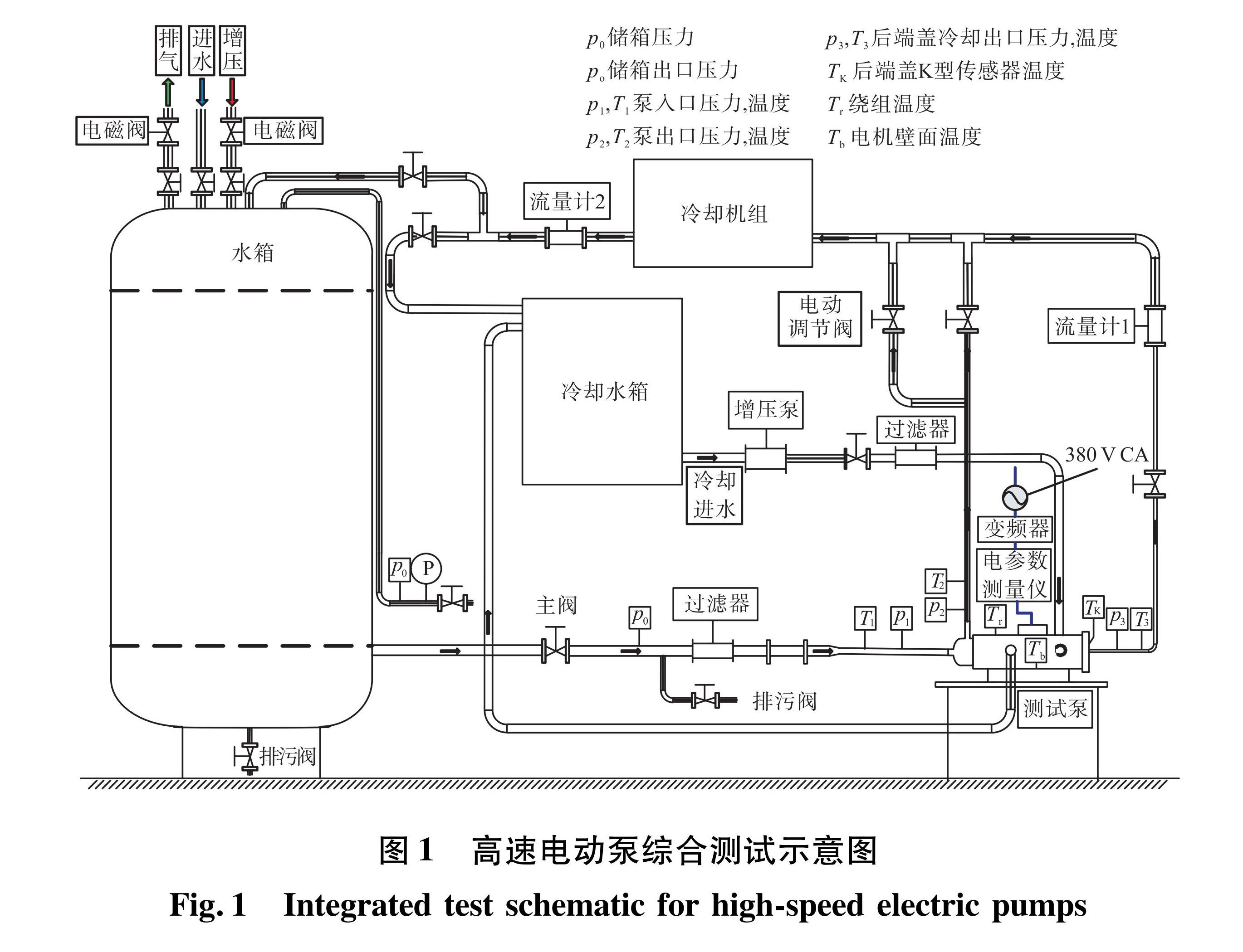 图1 高速电动泵综合测试示意图<br/>Fig.1 Integrated test schematic for high-speed electric pumps