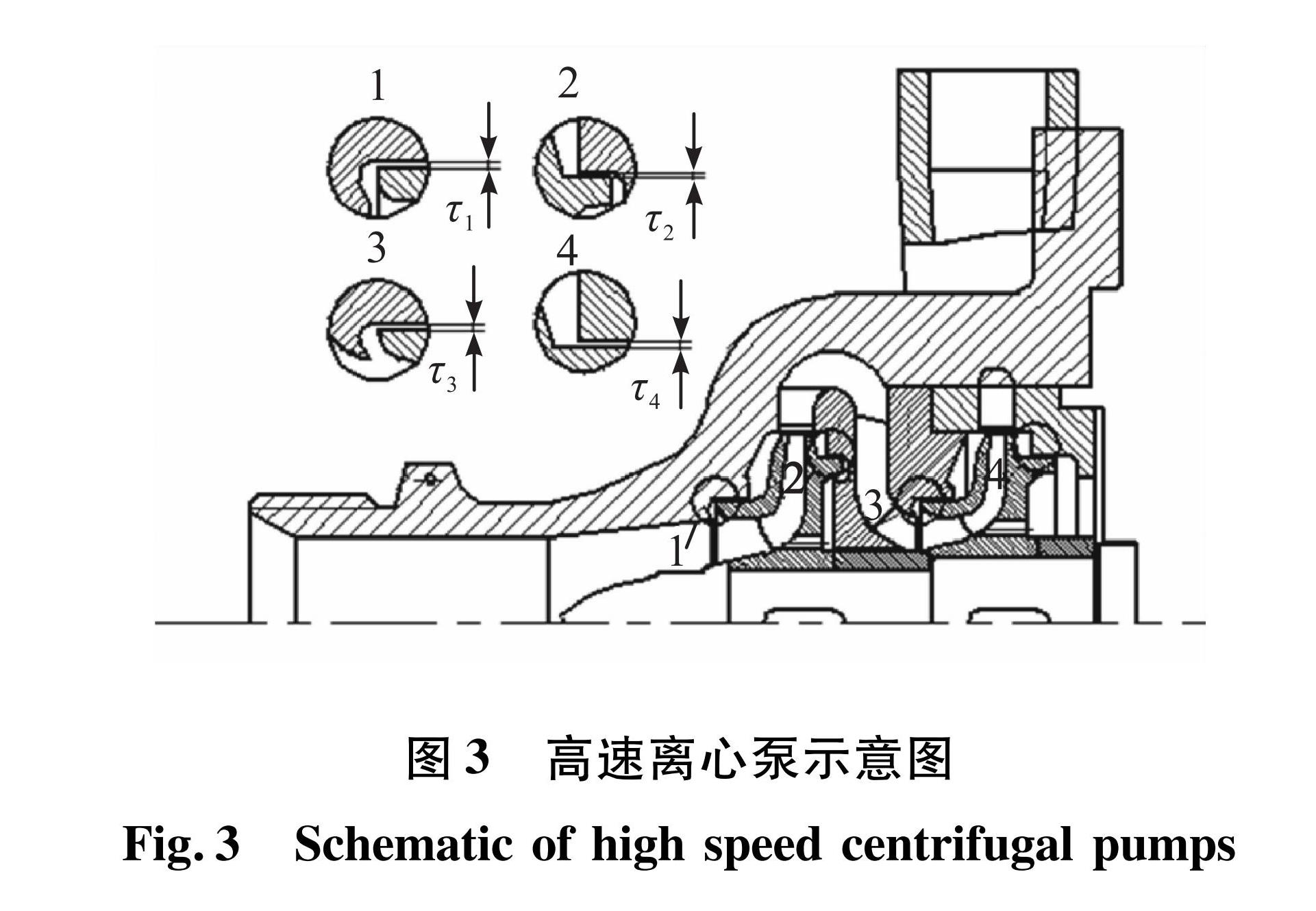 图3 高速离心泵示意图<br/>Fig.3 Schematic of high speed centrifugal pumps