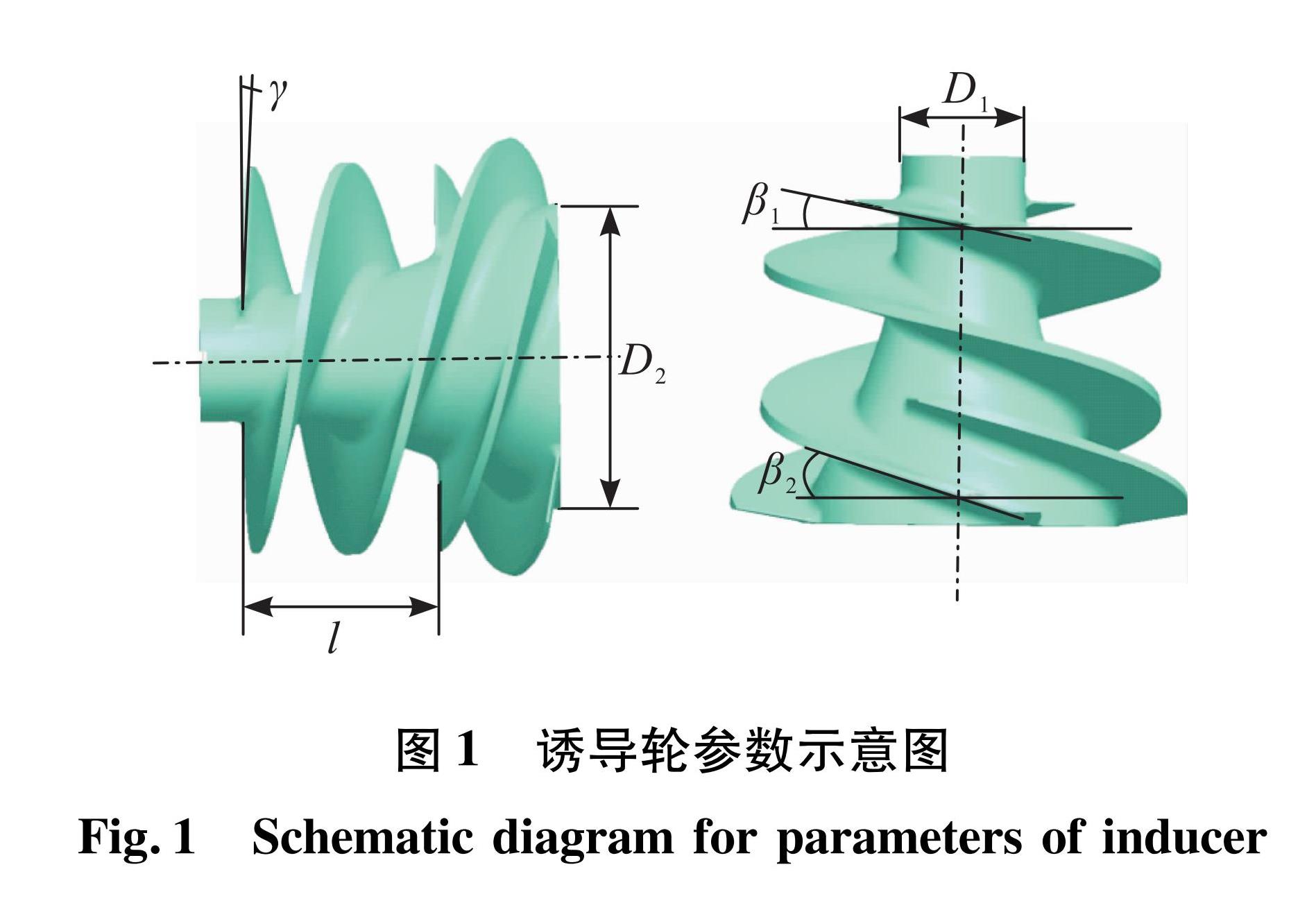 图1 诱导轮参数示意图<br/>Fig.1 Schematic diagram for parameters of inducer
