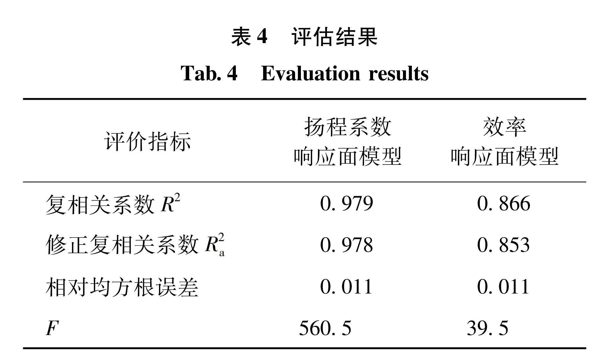 表4 评估结果<br/>Tab.4 Evaluation results