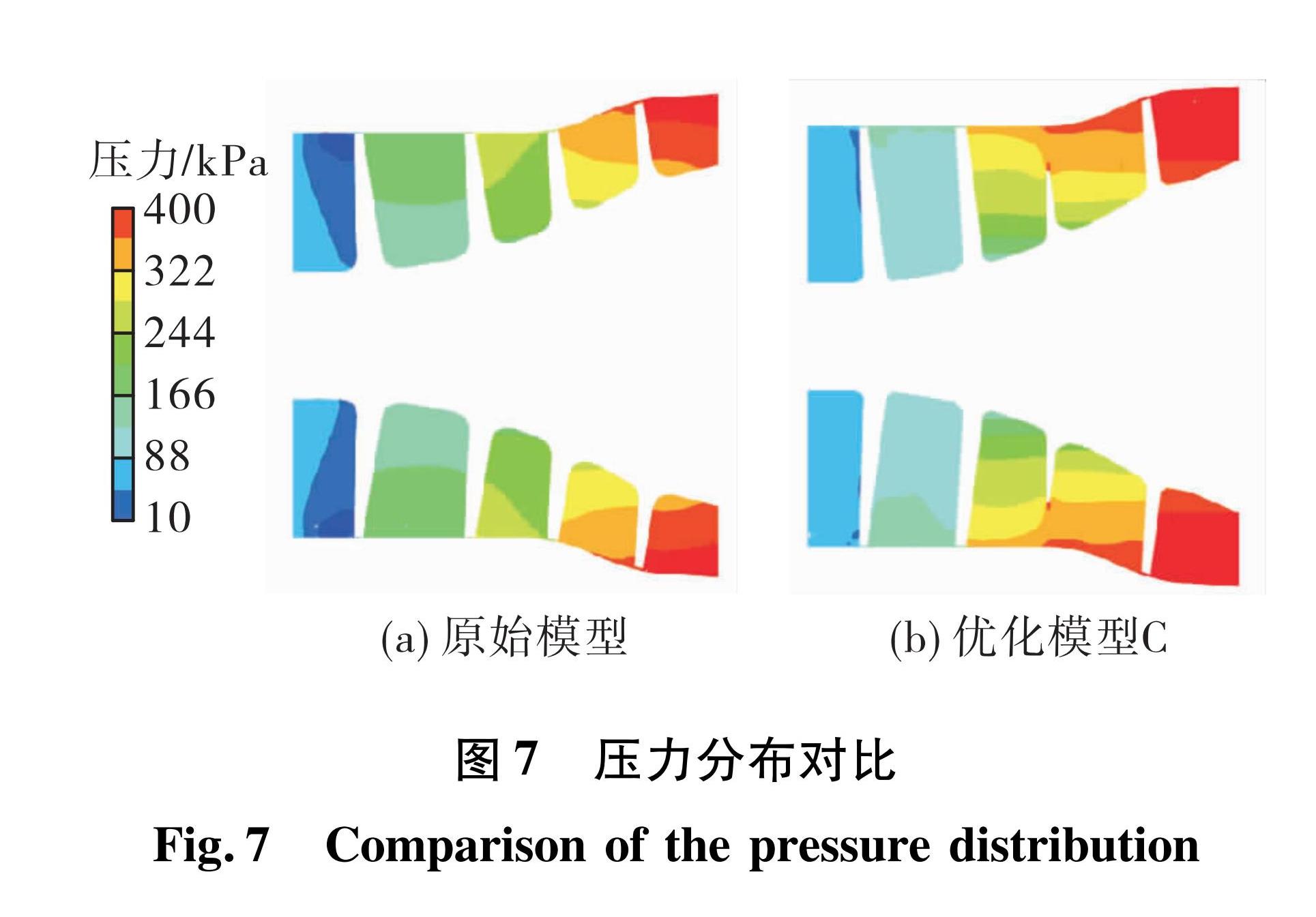 图7 压力分布对比<br/>Fig.7 Comparison of the pressure distribution