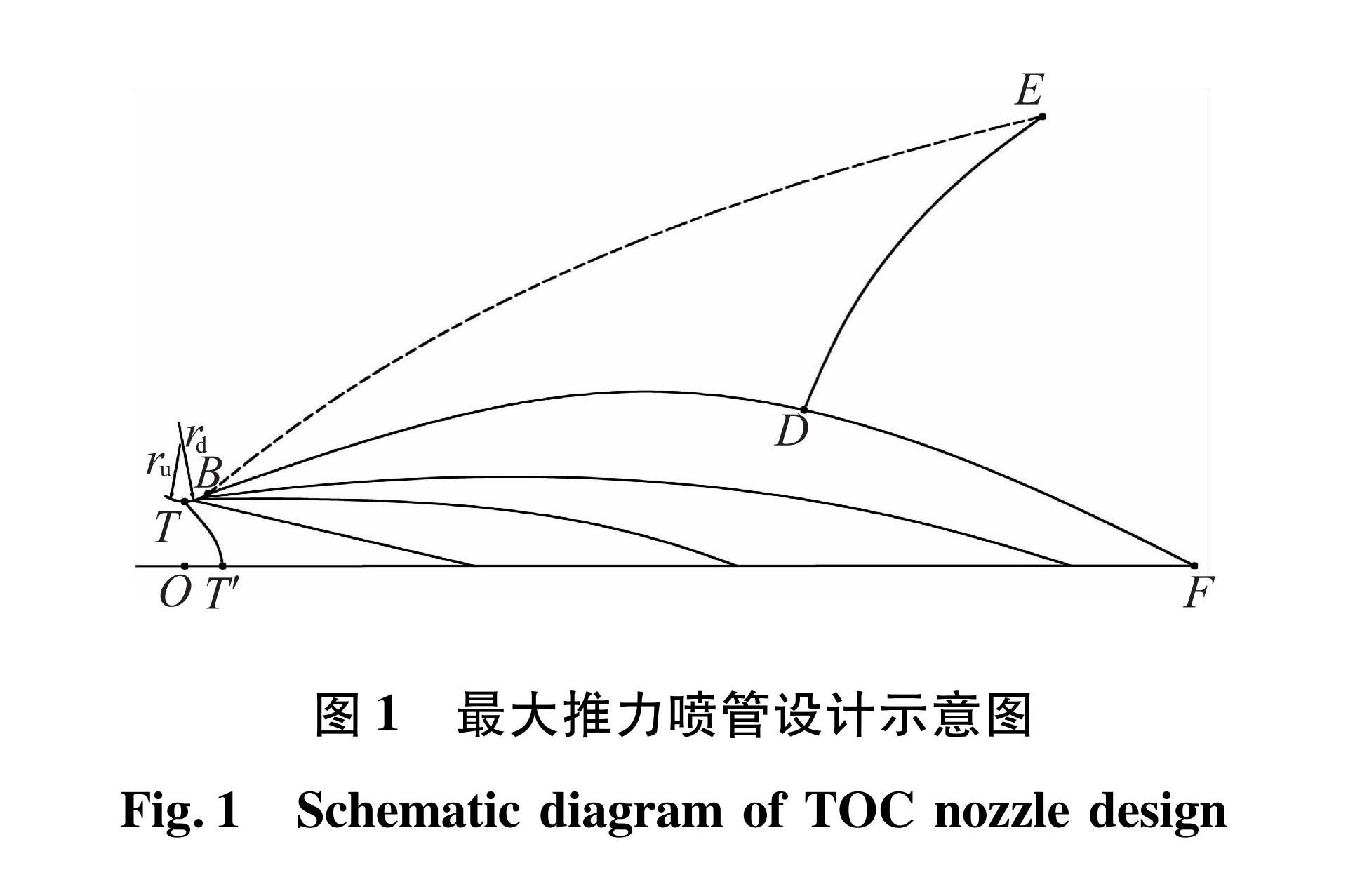 图1 最大推力喷管设计示意图<br/>Fig.1 Schematic diagram of TOC nozzle design