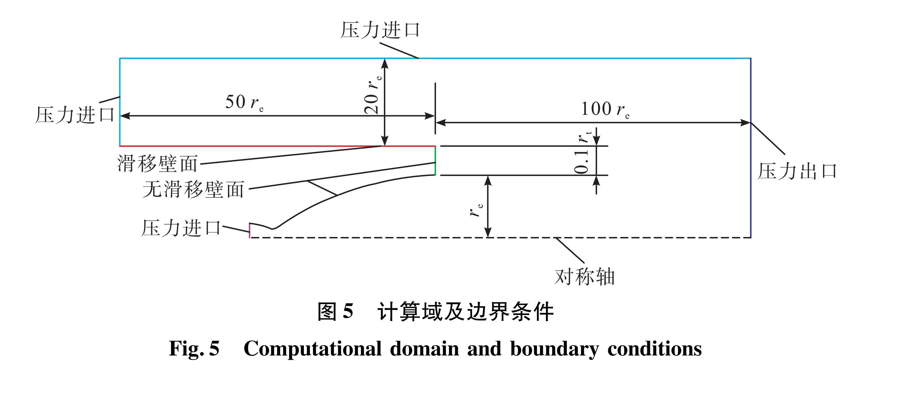 图5 计算域及边界条件<br/>Fig.5 Computational domain and boundary conditions