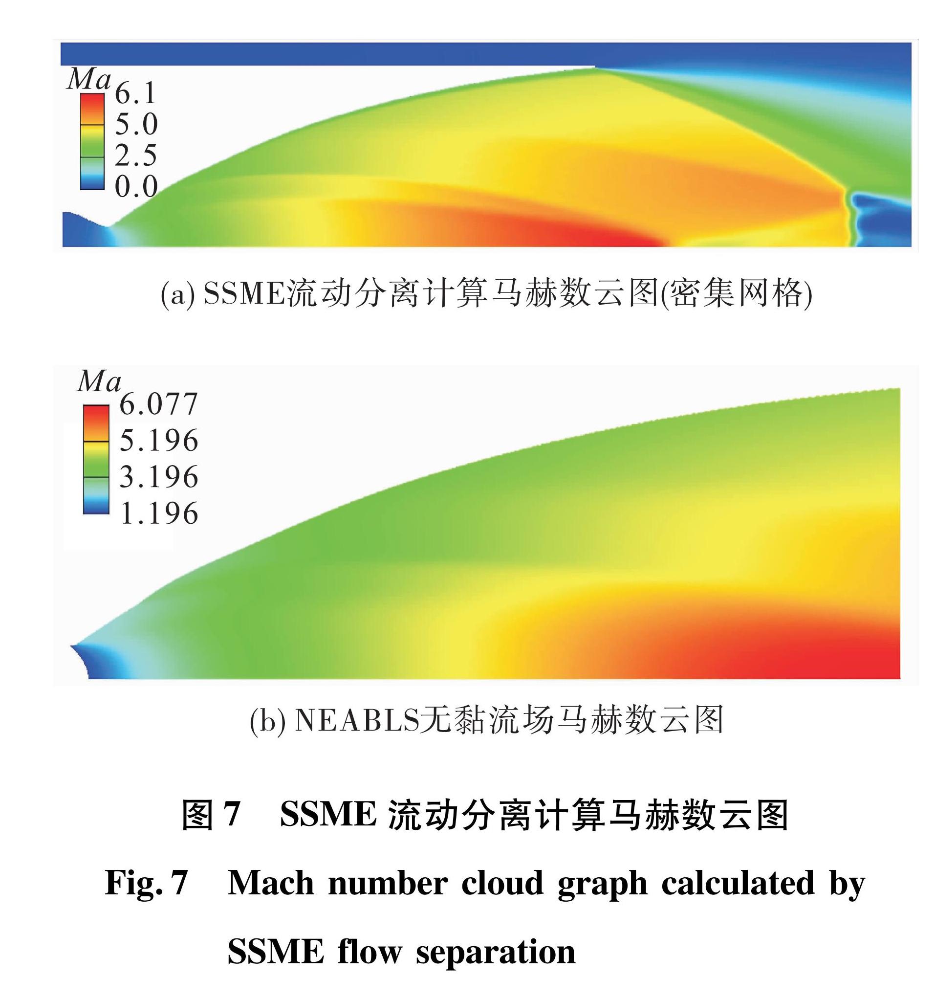 图7 SSME流动分离计算马赫数云图<br/>Fig.7 Mach number cloud graph calculated by SSME flow separation