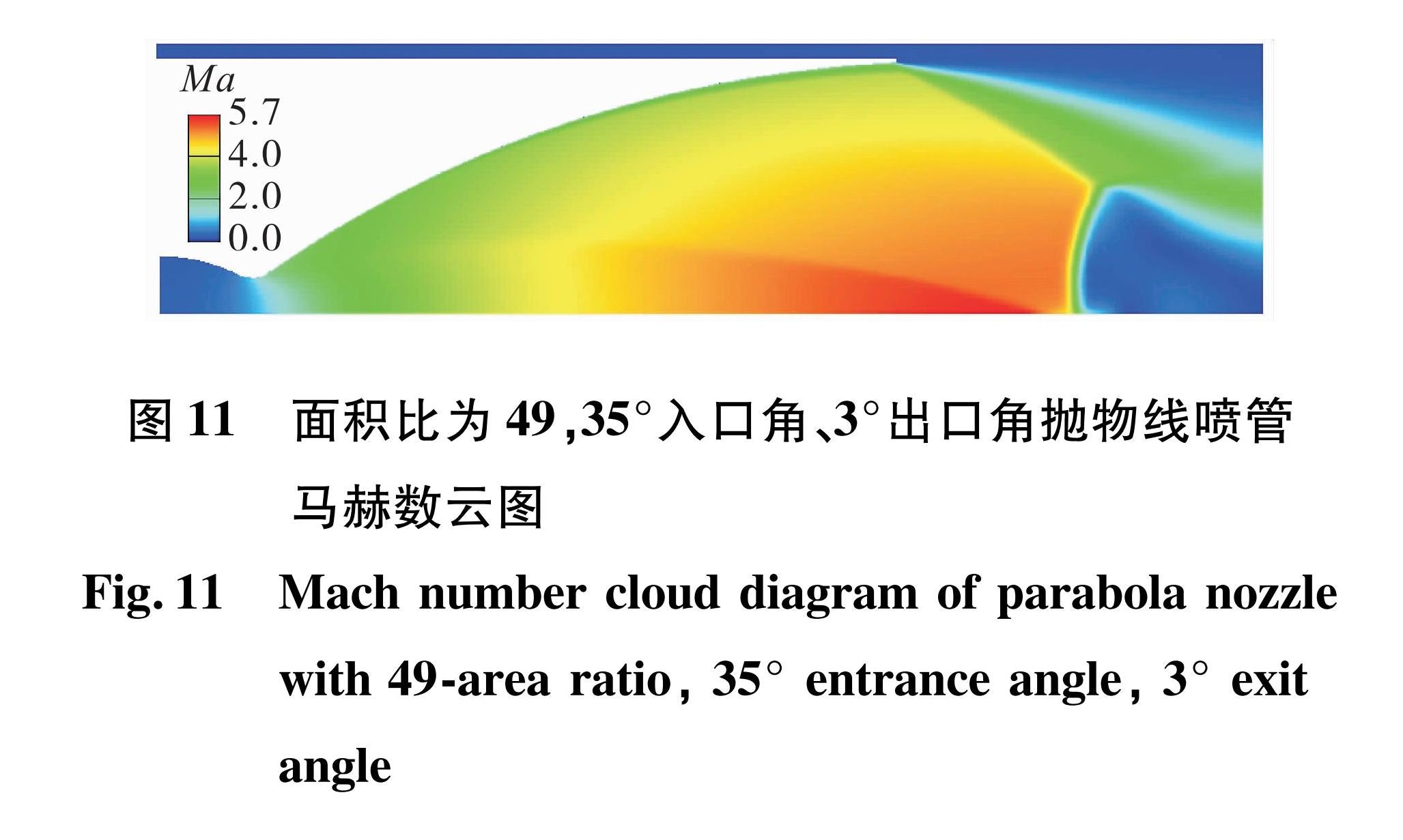 图11 面积比为49,35°入口角、3°出口角抛物线喷管马赫数云图<br/>Fig.11 Mach number cloud diagram of parabola nozzle with 49-area ratio, 35° entrance angle, 3° exit angle