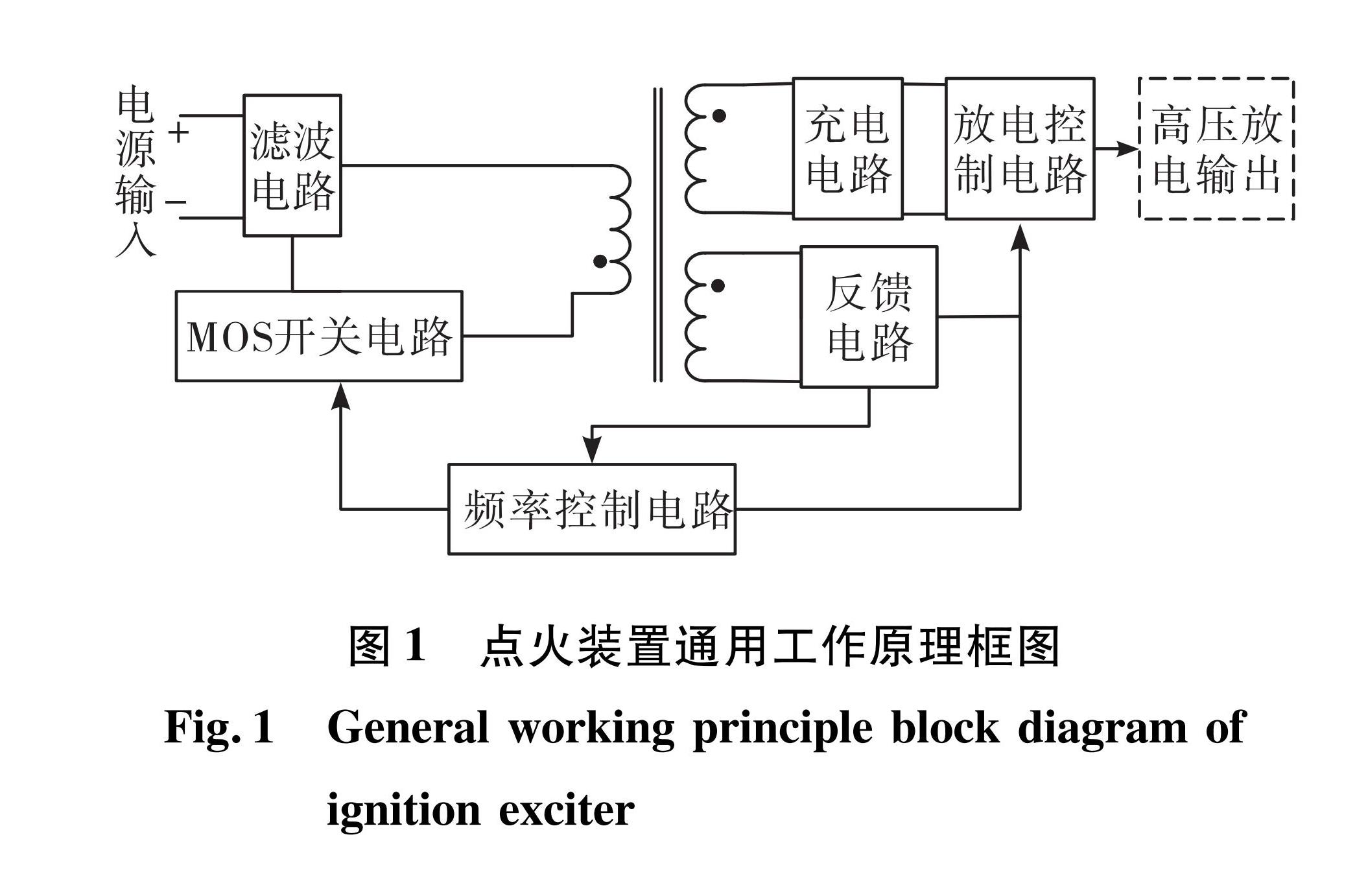 图1 点火装置通用工作原理框图<br/>Fig.1 General working principle block diagram of ignition exciter
