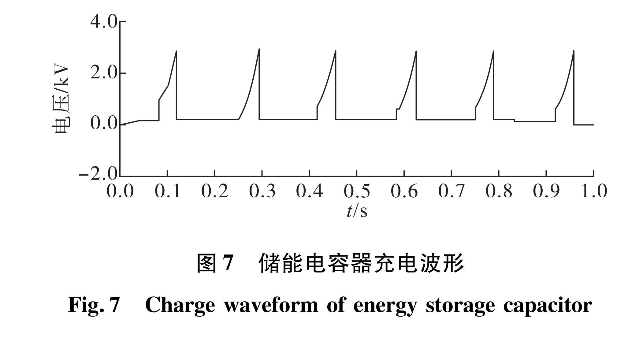 图7 储能电容器充电波形<br/>Fig.7 Charge waveform of energy storage capacitor