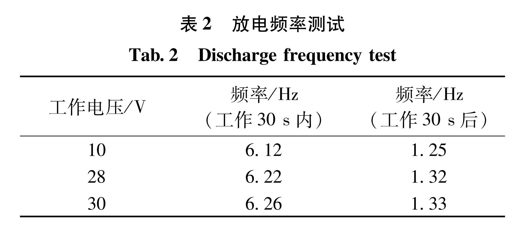 表2 放电频率测试<br/>Tab.2 Discharge frequency test