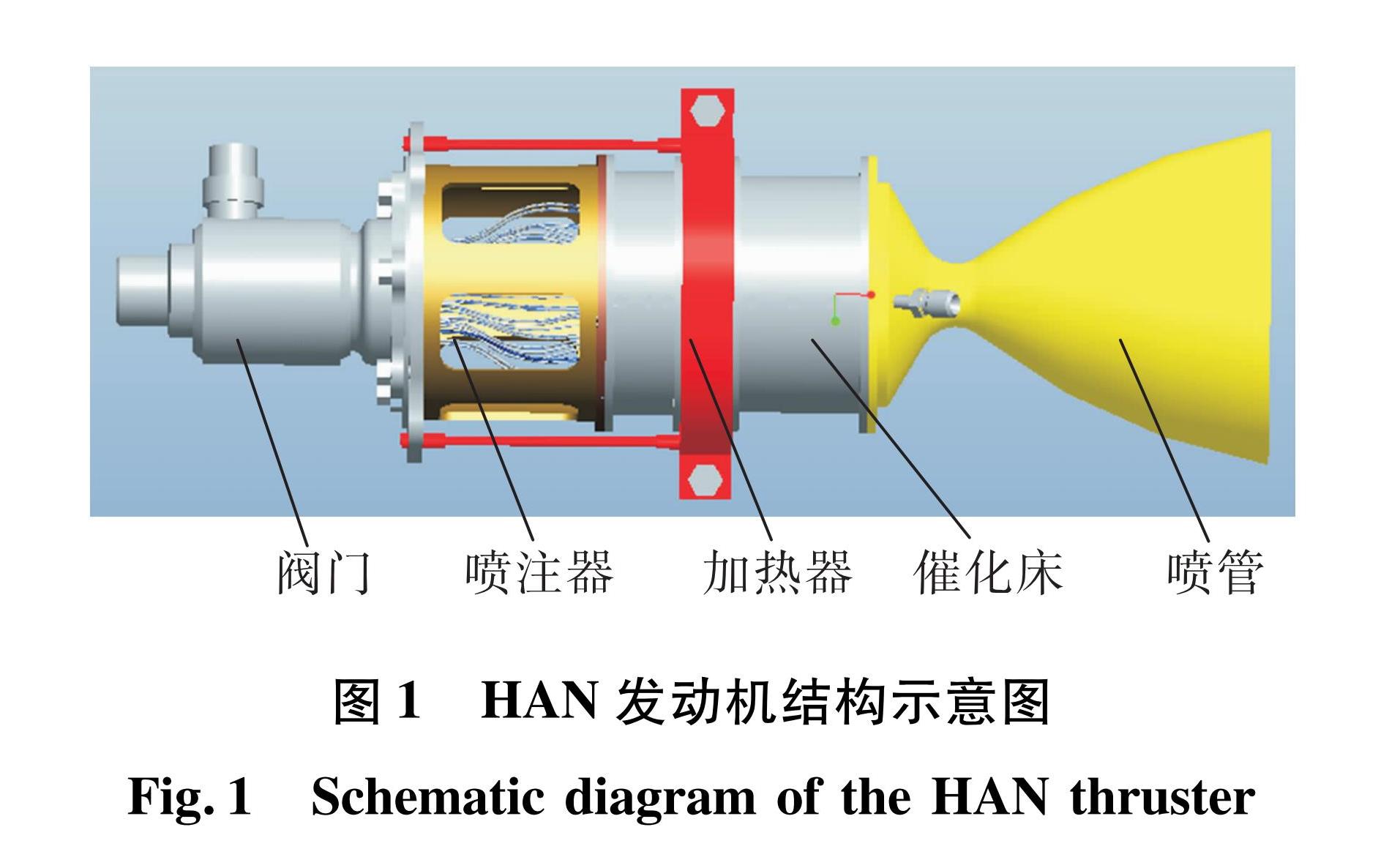 图1 HAN发动机结构示意图<br/>Fig.1 Schematic diagram of the HAN thruster