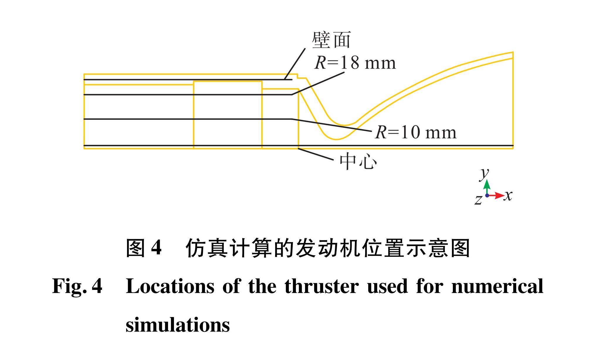 图4 仿真计算的发动机位置示意图<br/>Fig.4 Locations of the thruster used for numerical simulations