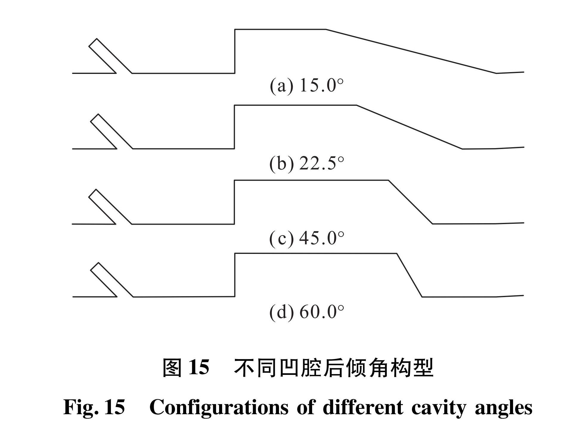 图15 不同凹腔后倾角构型<br/>Fig.15 Configurations of different cavity angles
