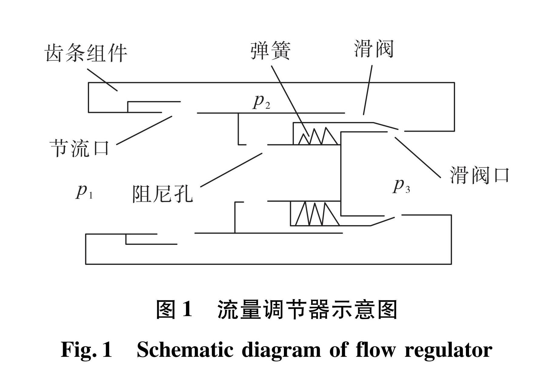 图1 流量调节器示意图<br/>Fig.1 Schematic diagram of flow regulator