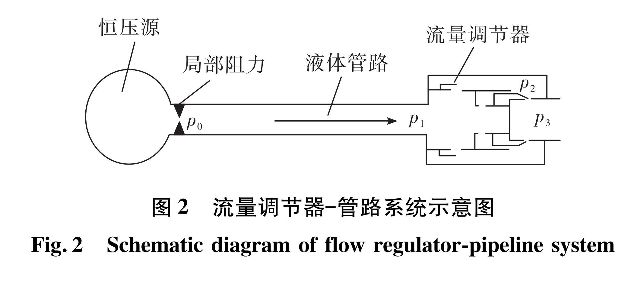 图2 流量调节器—管路系统示意图<br/>Fig.2 Schematic diagram of flow regulator-pipeline system