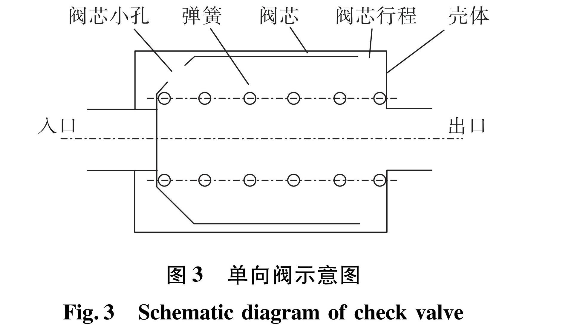 图3 单向阀示意图<br/>Fig.3 Schematic diagram of check valve