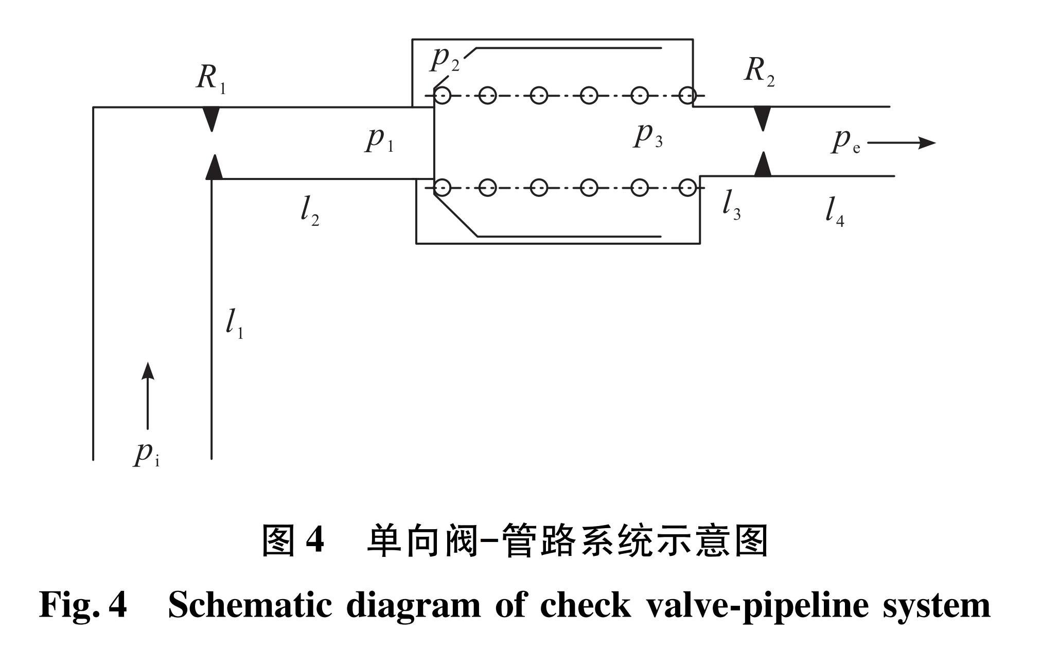 图4 单向阀—管路系统示意图<br/>Fig.4 Schematic diagram of check valve-pipeline system