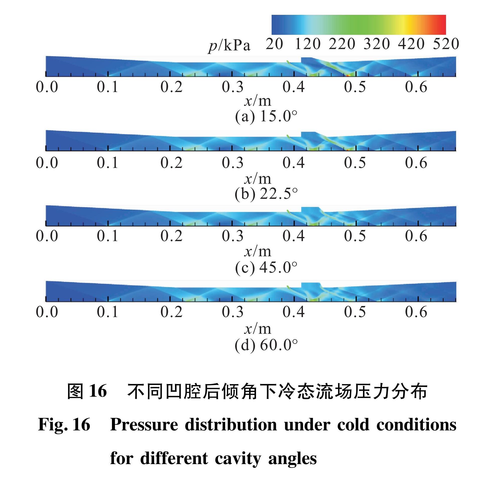图 16 不同凹腔后倾角下冷态流场压力分布<br/>Fig.16 Pressure distribution under cold conditions for different cavity angles