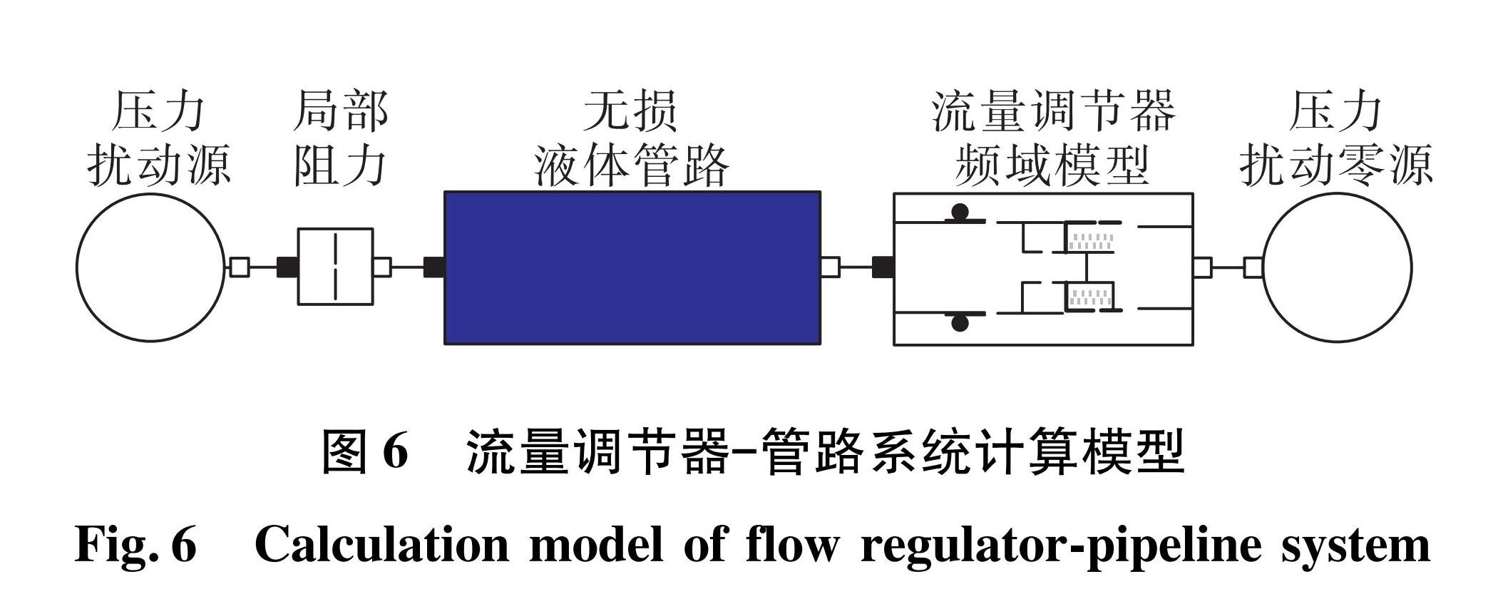图6 流量调节器—管路系统计算模型<br/>Fig.6 Calculation model of flow regulator-pipeline system
