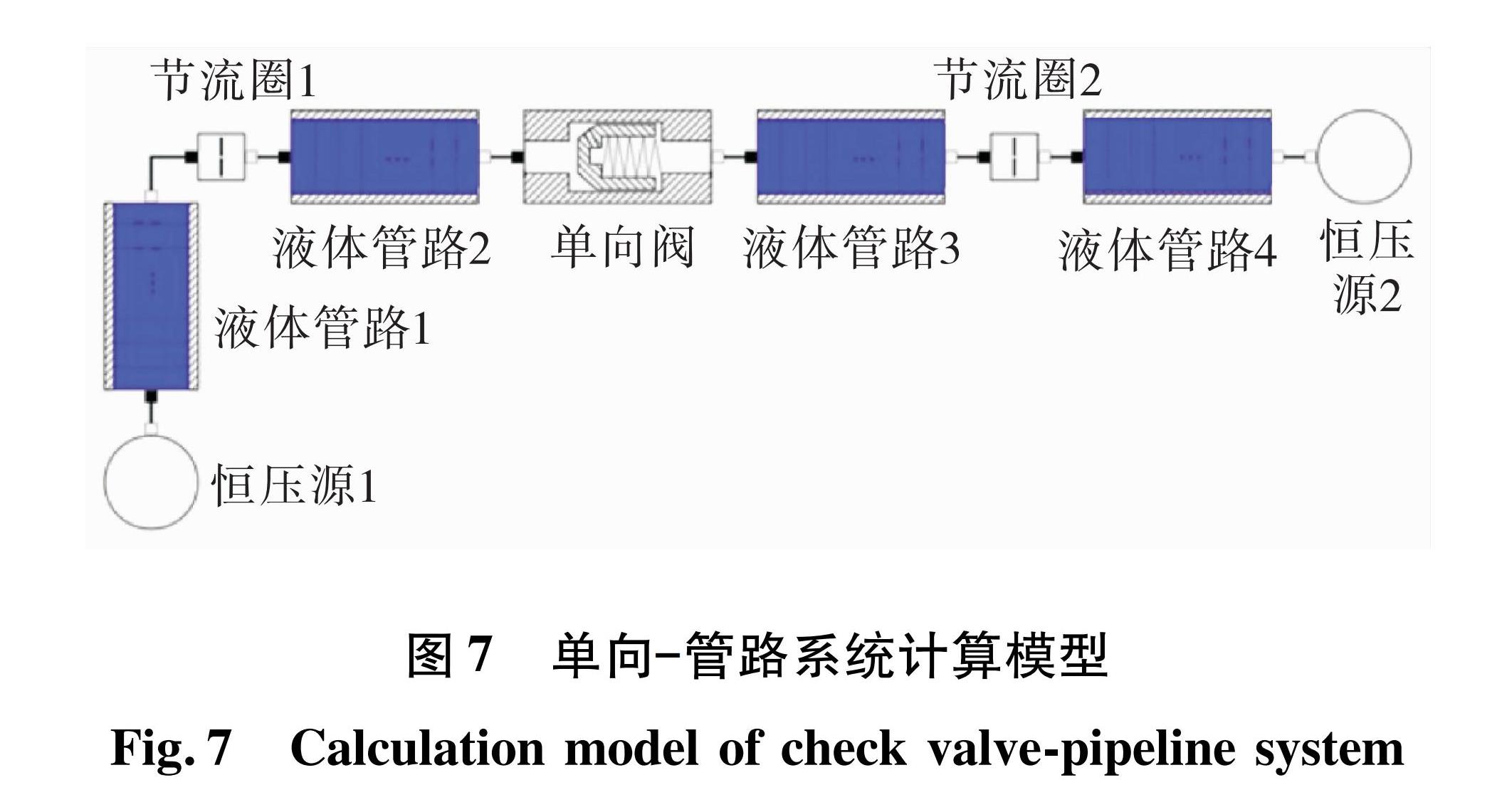 图7 单向—管路系统计算模型<br/>Fig.7 Calculation model of check valve-pipeline system