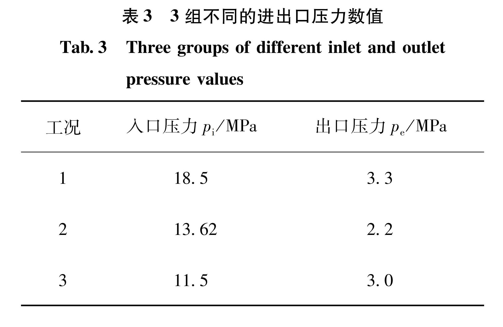 表3 3组不同的进出口压力数值<br/>Tab.3 Three groups of different inlet and outlet pressure values