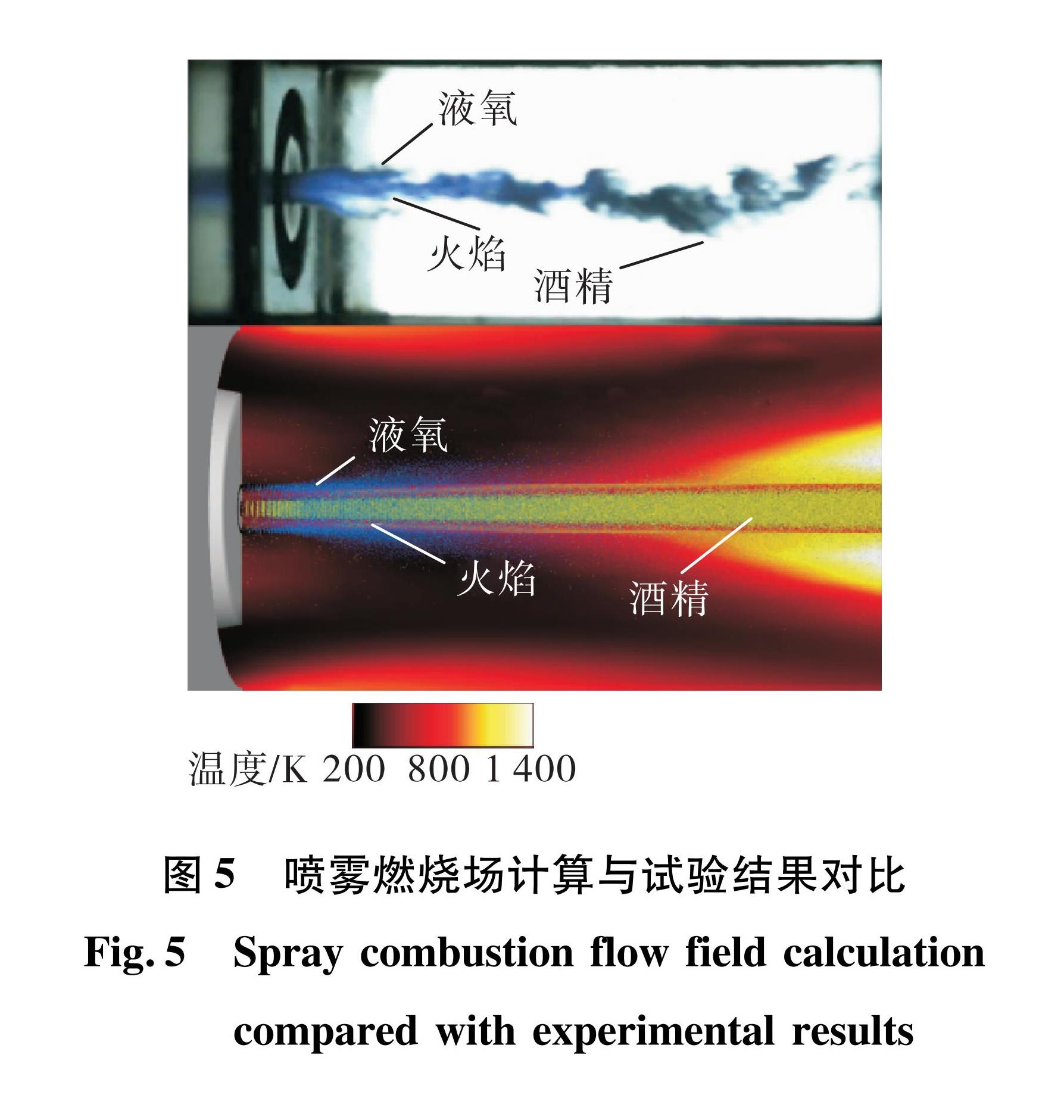 图5 喷雾燃烧场计算与试验结果对比<br/>Fig.5 Spray combustion flow field calculation compared with experimental results