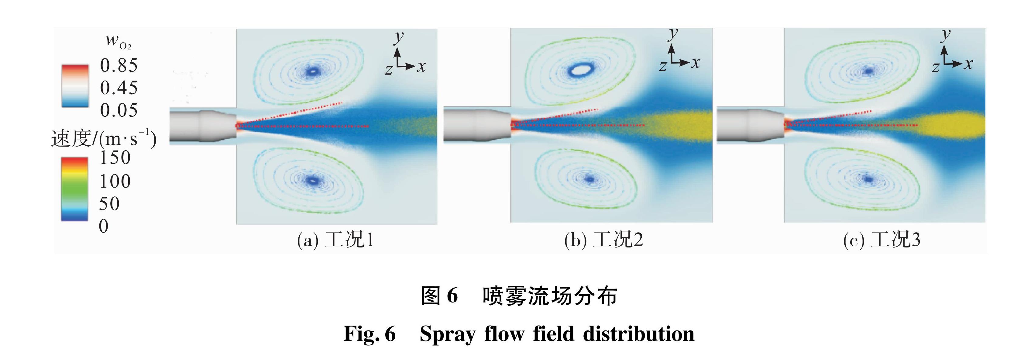 图6 喷雾流场分布<br/>Fig.6 Spray flow field distribution