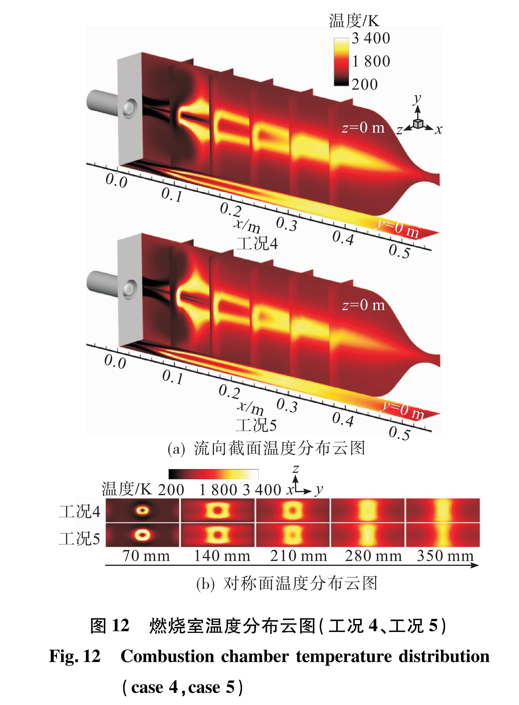 图 12 燃烧室温度分布云图(工况4、工况5)<br/>Fig.12 Combustion chamber temperature distribution(case 4,case 5)