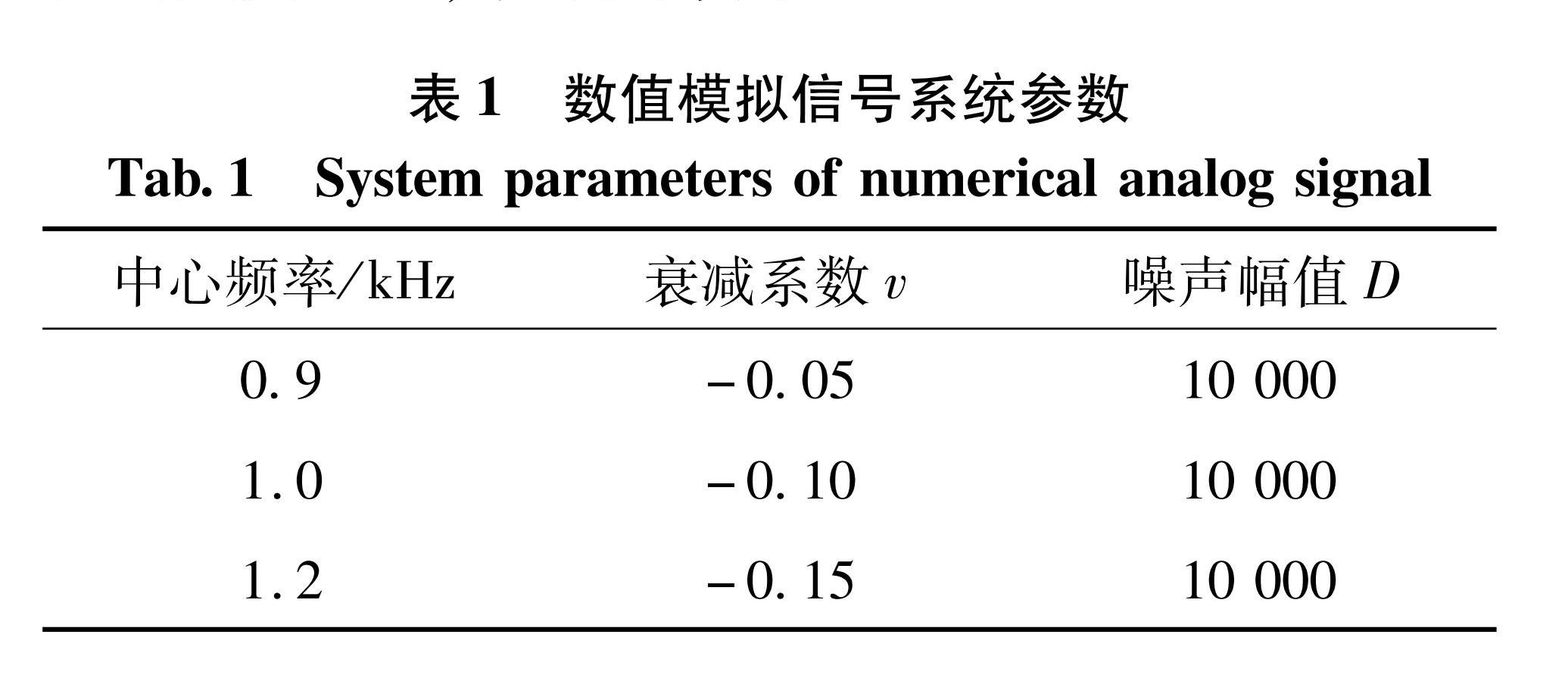 表1 数值模拟信号系统参数<br/>Tab.1 System parameters of numerical analog signal 