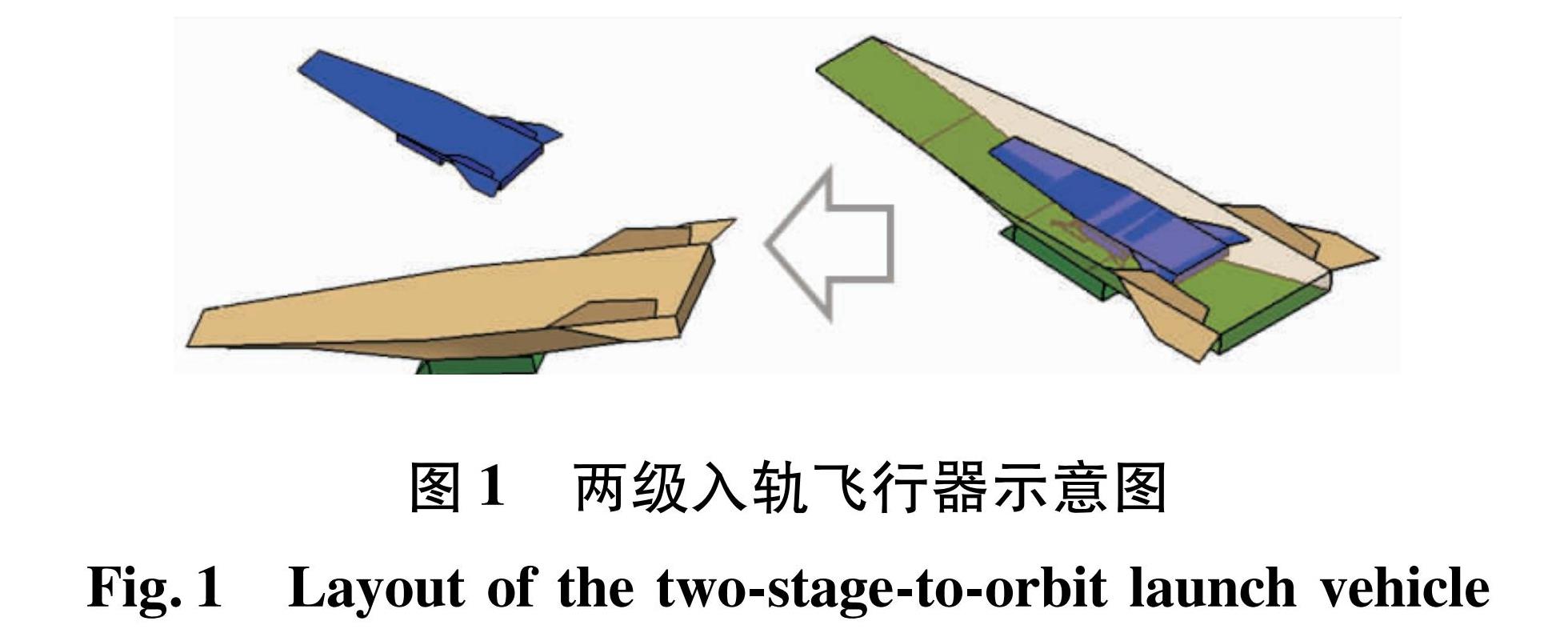 图1 两级入轨飞行器示意图<br/>Fig.1 Layout of the two-stage-to-orbit launch vehicle