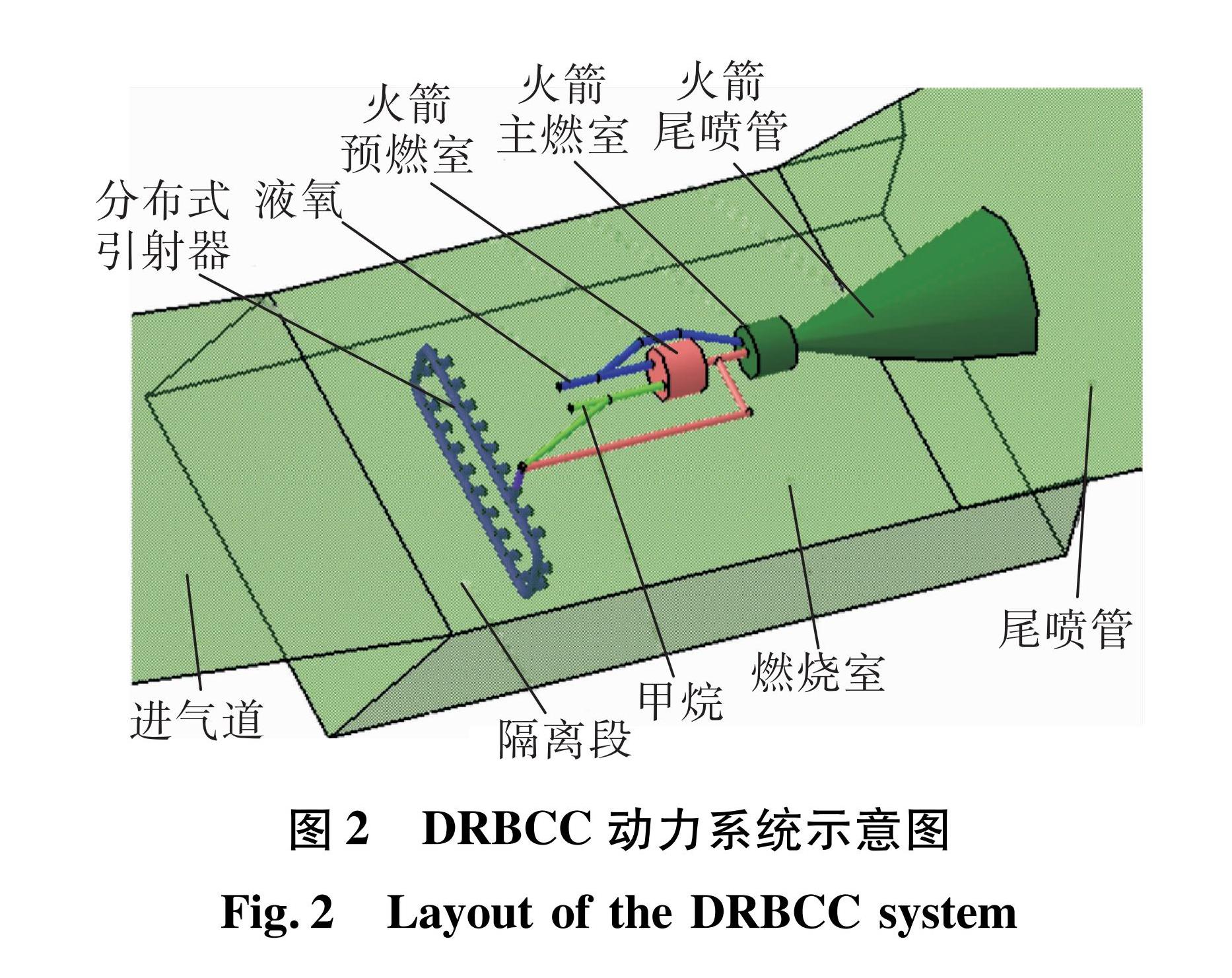 图2 DRBCC动力系统示意图<br/>Fig.2 Layout of the DRBCC system