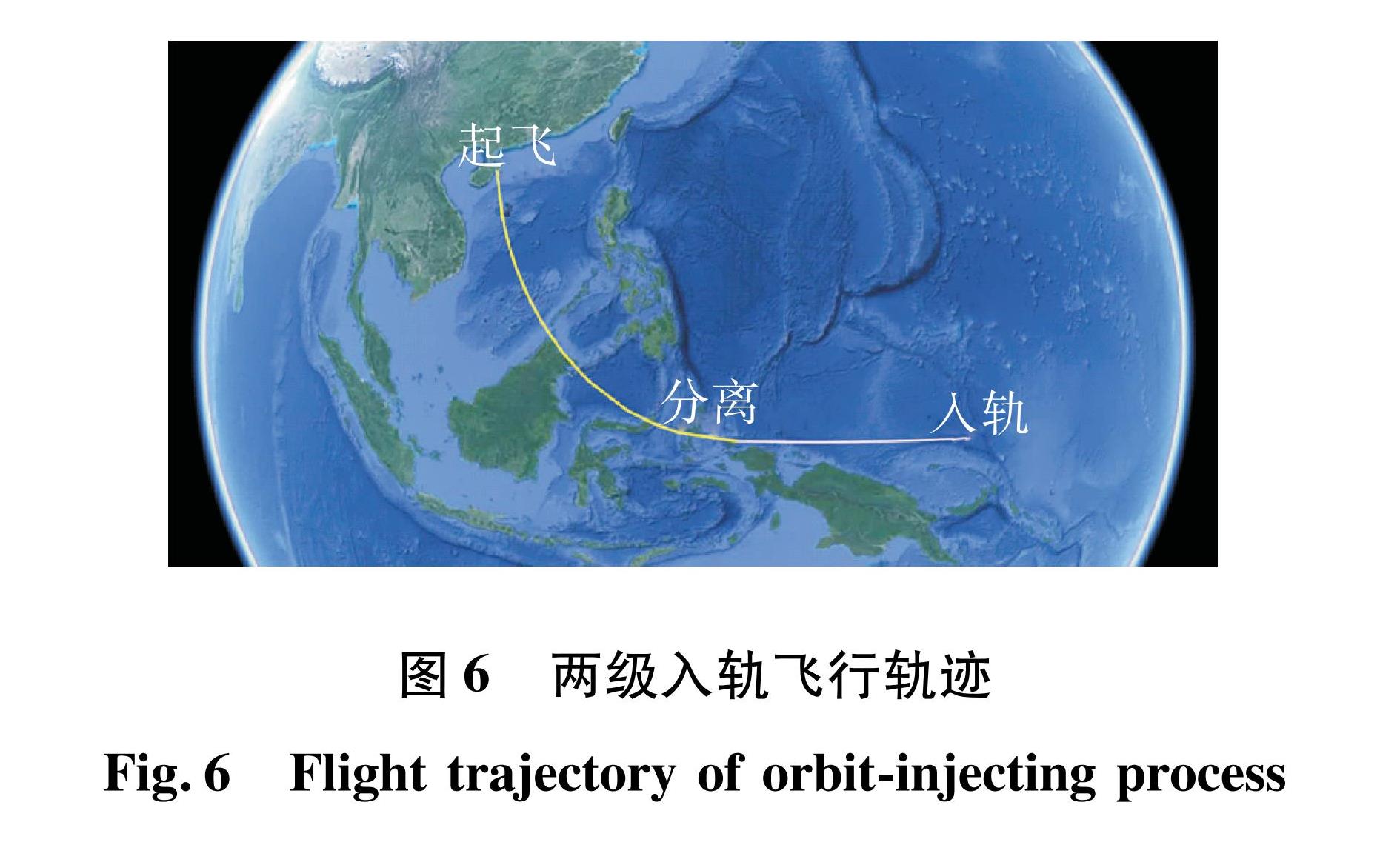 图6 两级入轨飞行轨迹<br/>Fig.6 Flight trajectory of orbit-injecting process