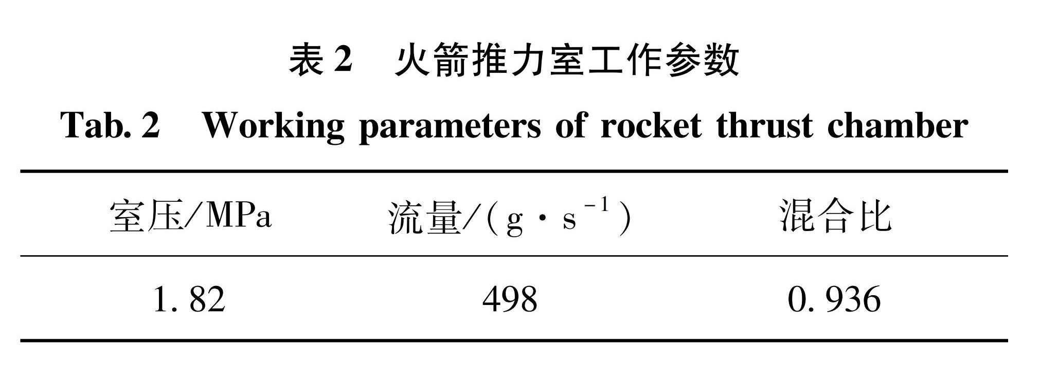 表2 火箭推力室工作参数<br/>Tab.2 Working parameters of rocket thrust chamber