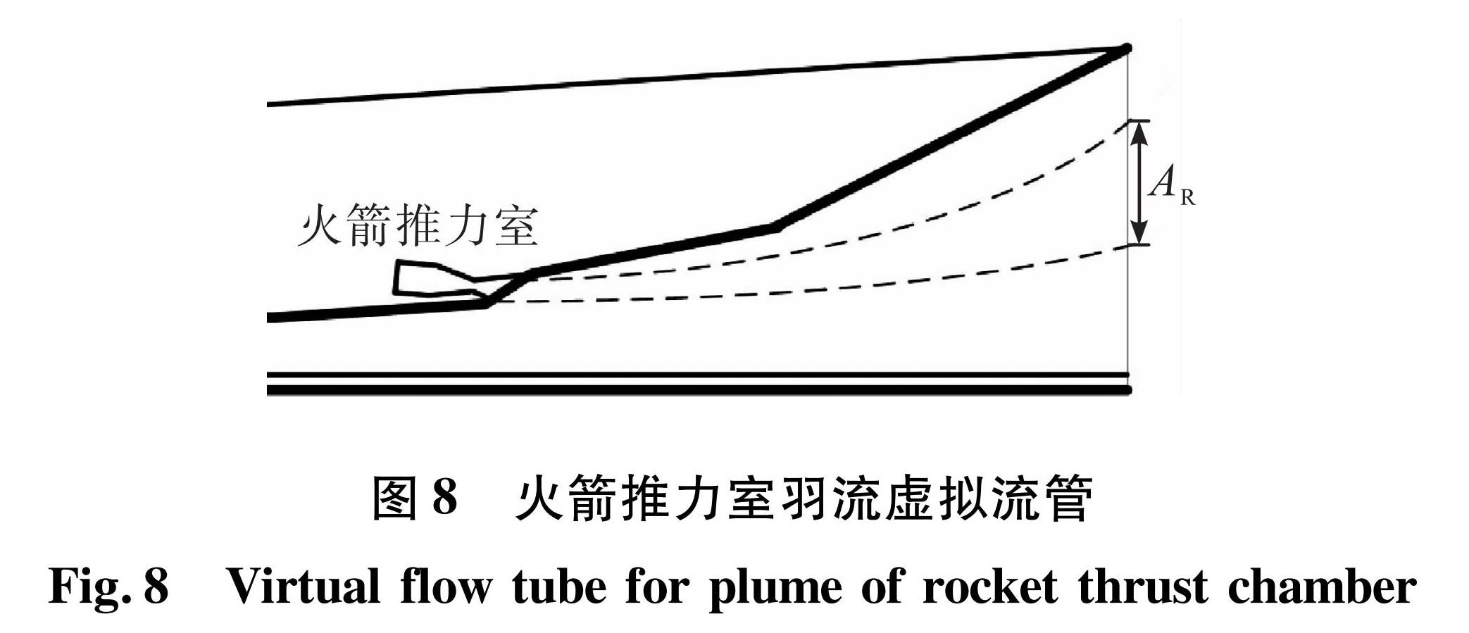 图8 火箭推力室羽流虚拟流管<br/>Fig.8 Virtual flow tube for plume of rocket thrust chamber