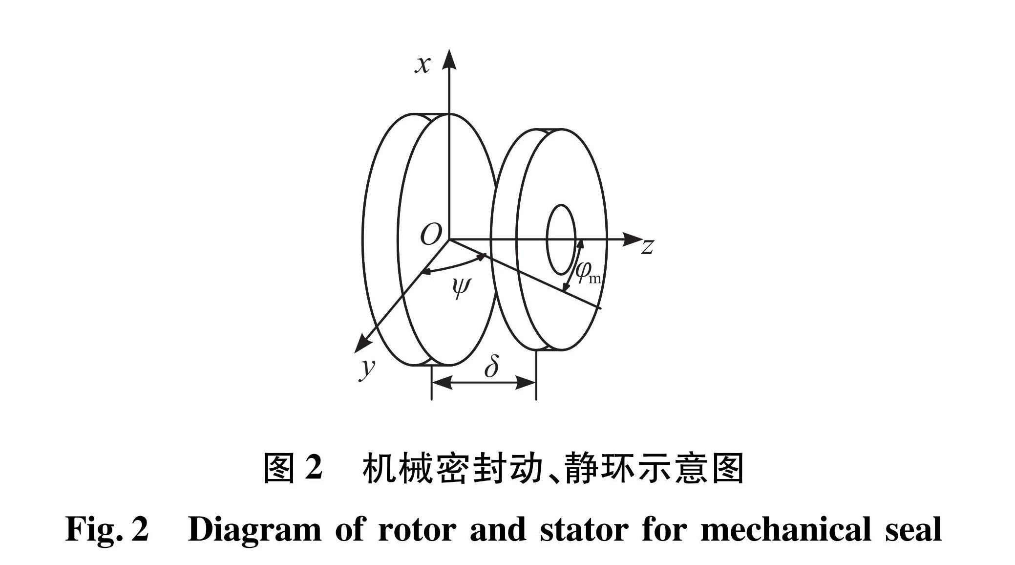 图2 机械密封动、静环示意图<br/>Fig.2 Diagram of rotor and stator for mechanical seal