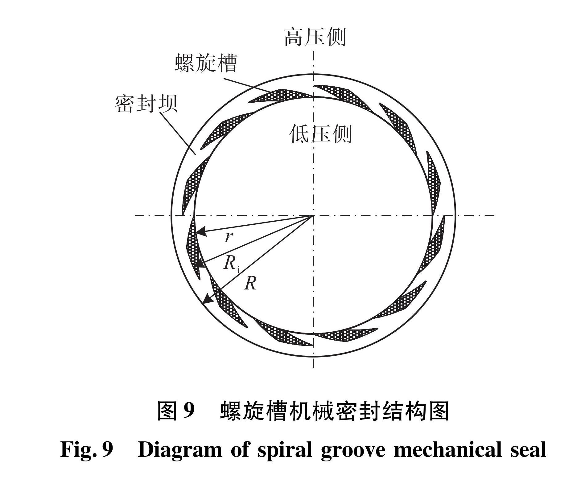 图9 螺旋槽机械密封结构图<br/>Fig.9 Diagram of spiral groove mechanical seal