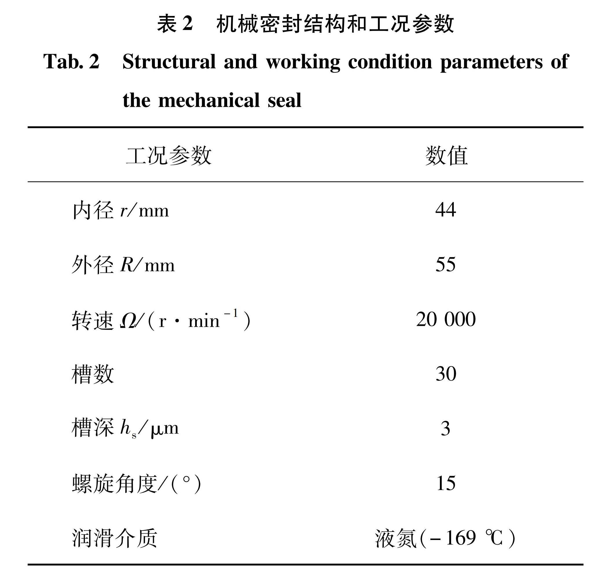 表2 机械密封结构和工况参数<br/>Tab.2 Structural and working condition parameters of the mechanical seal